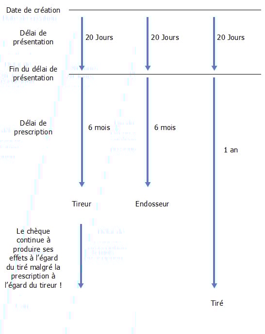 prescription_cheque