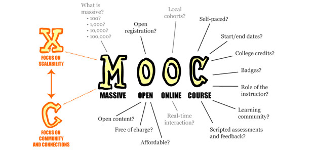 L’outil MOOC au service des étudiants